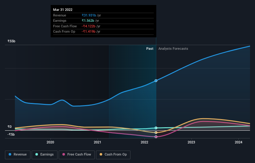 earnings-and-revenue-growth