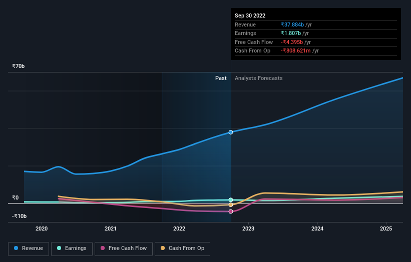 earnings-and-revenue-growth