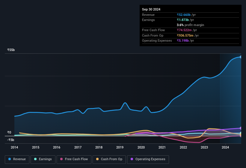 earnings-and-revenue-history