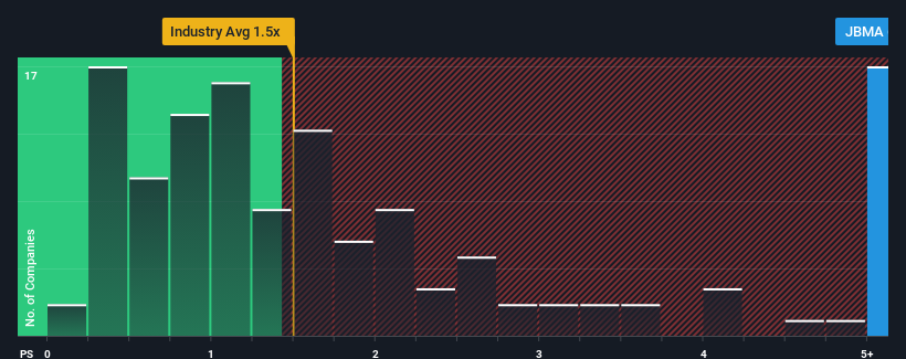 ps-multiple-vs-industry