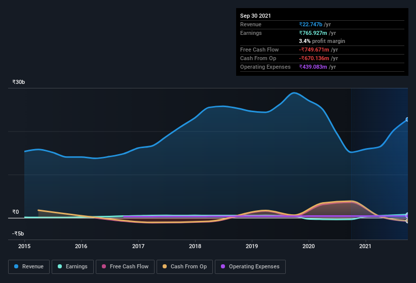 earnings-and-revenue-history