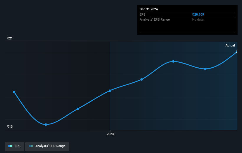 earnings-per-share-growth