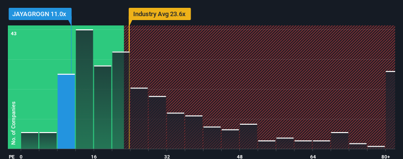 pe-multiple-vs-industry