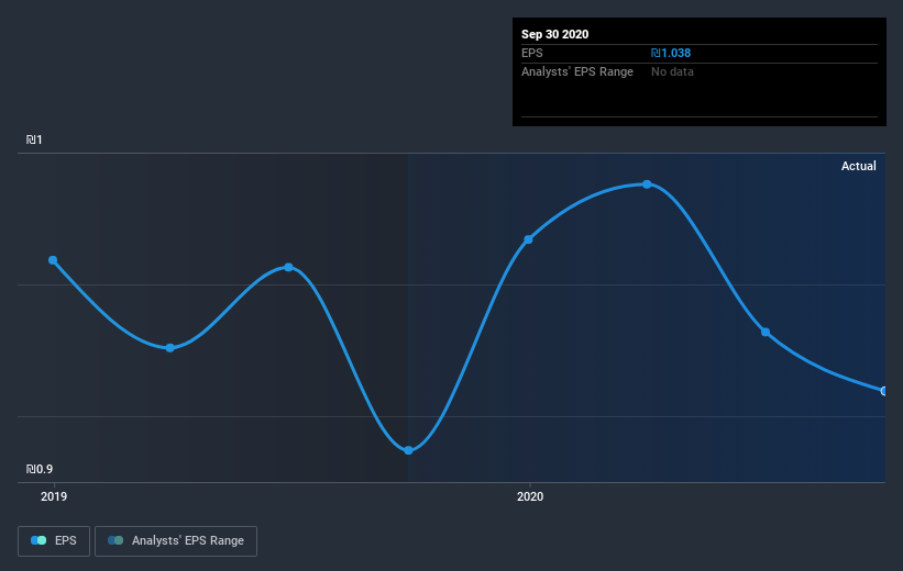 earnings-per-share-growth