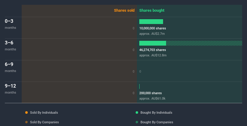 insider-trading-volume