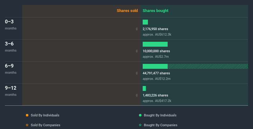 insider-trading-volume