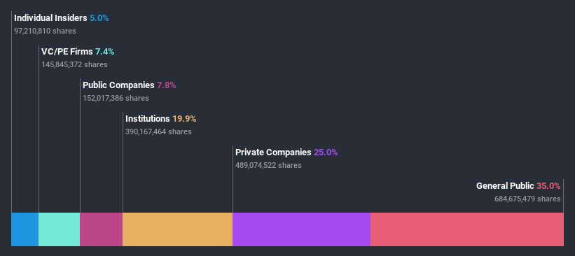 ownership-breakdown