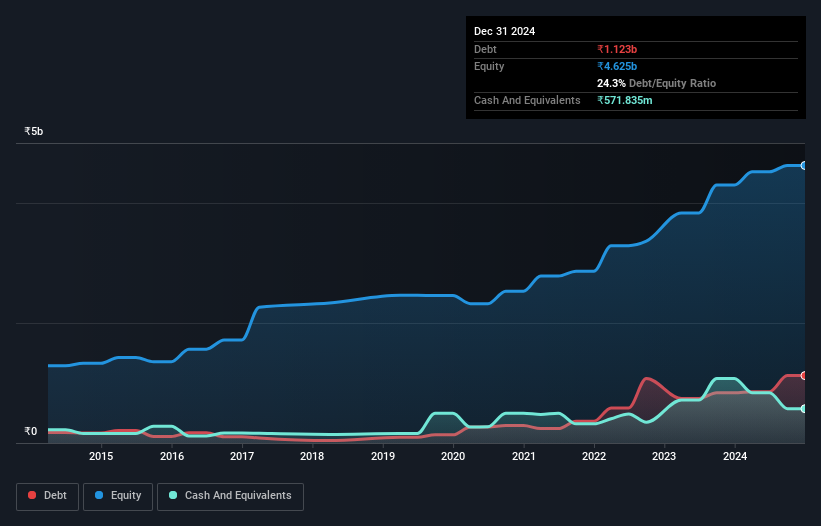 debt-equity-history-analysis