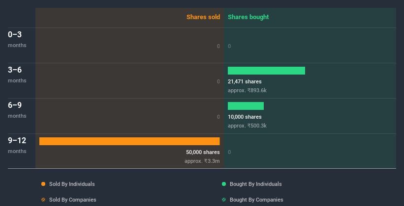 insider-trading-volume