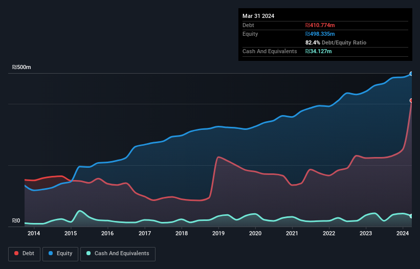 debt-equity-history-analysis