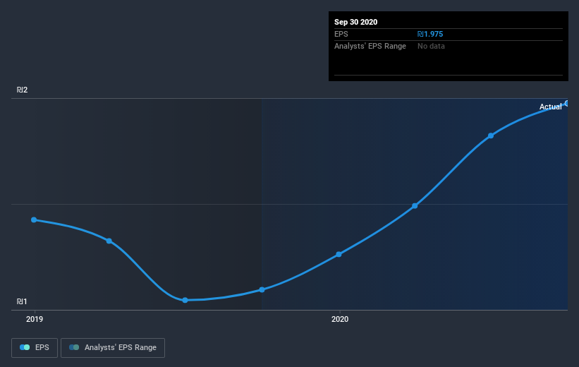 earnings-per-share-growth