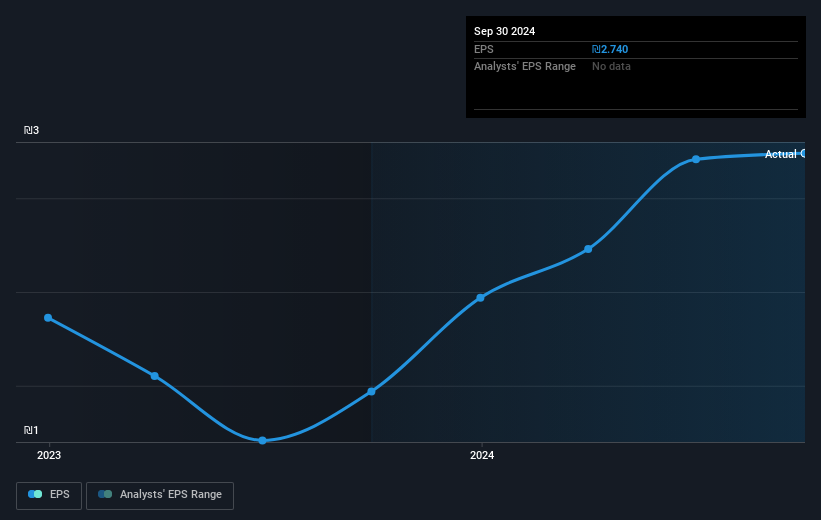 earnings-per-share-growth