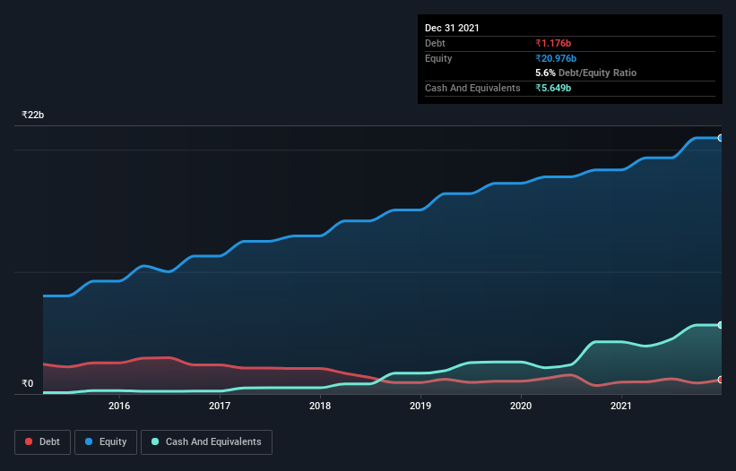 debt-equity-history-analysis