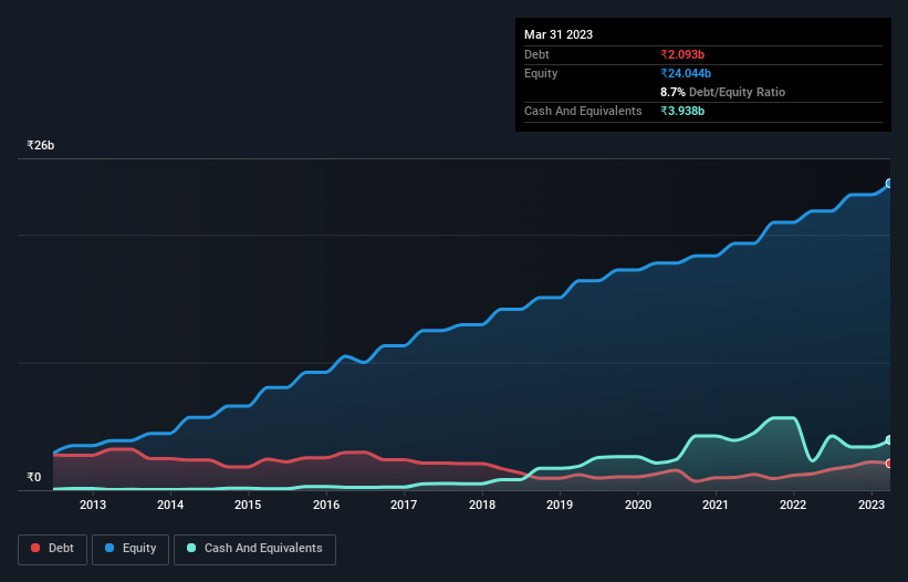 debt-equity-history-analysis