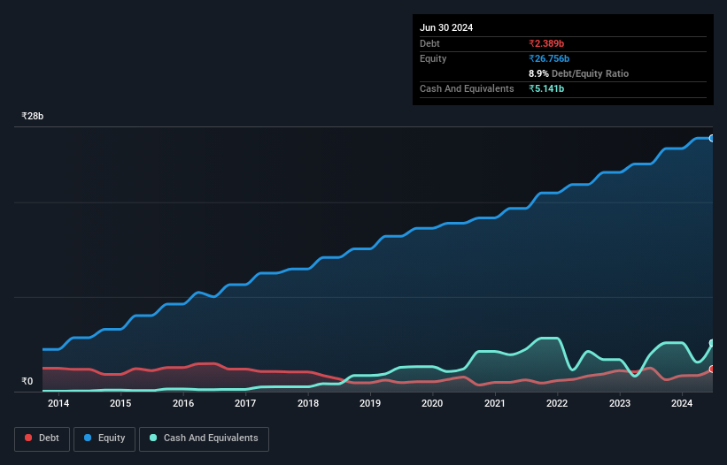 debt-equity-history-analysis