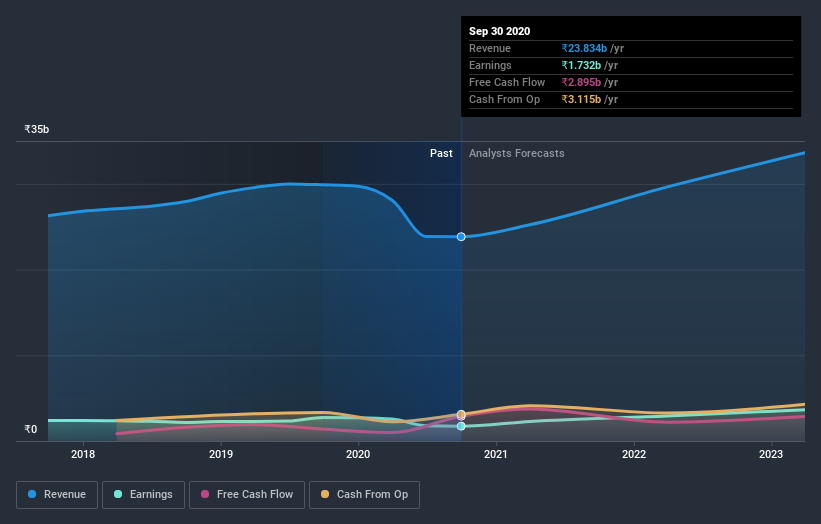 earnings-and-revenue-growth
