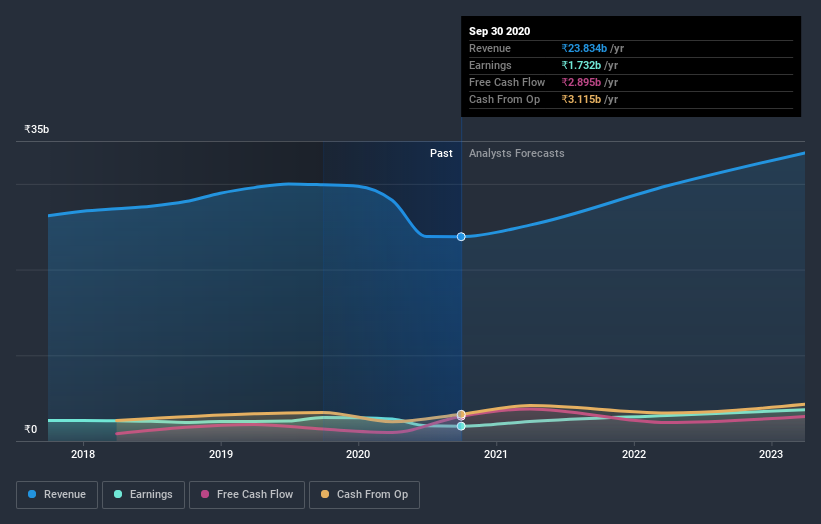 earnings-and-revenue-growth