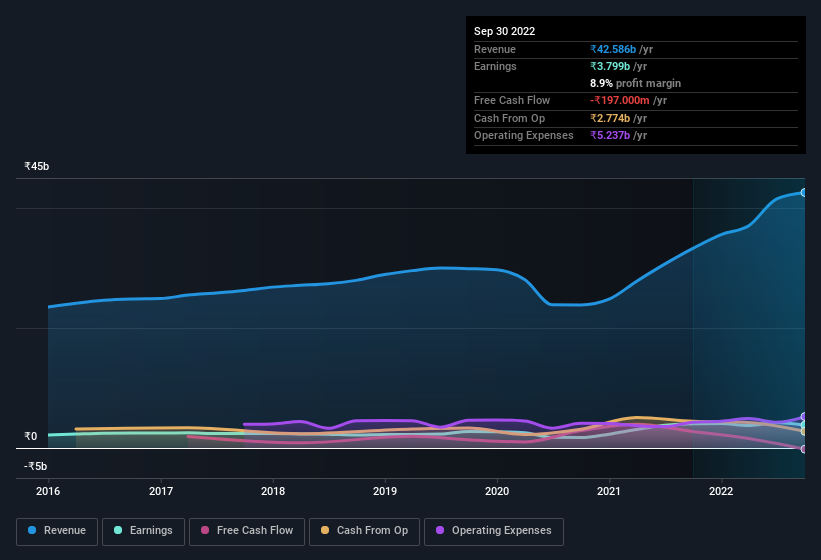 earnings-and-revenue-history