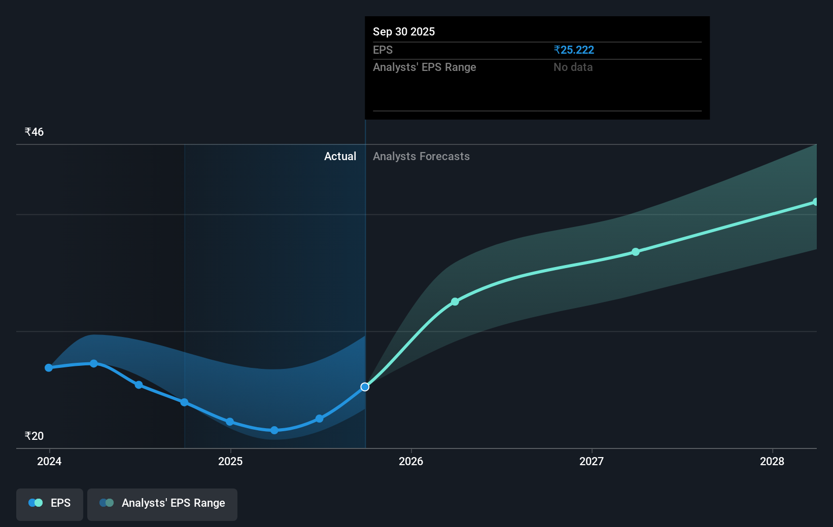 earnings-per-share-growth