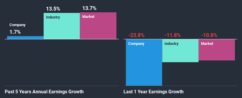 past-earnings-growth