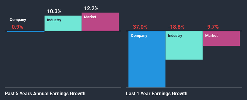 past-earnings-growth