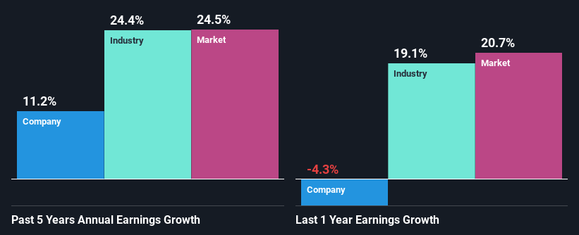 past-earnings-growth