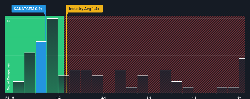 ps-multiple-vs-industry