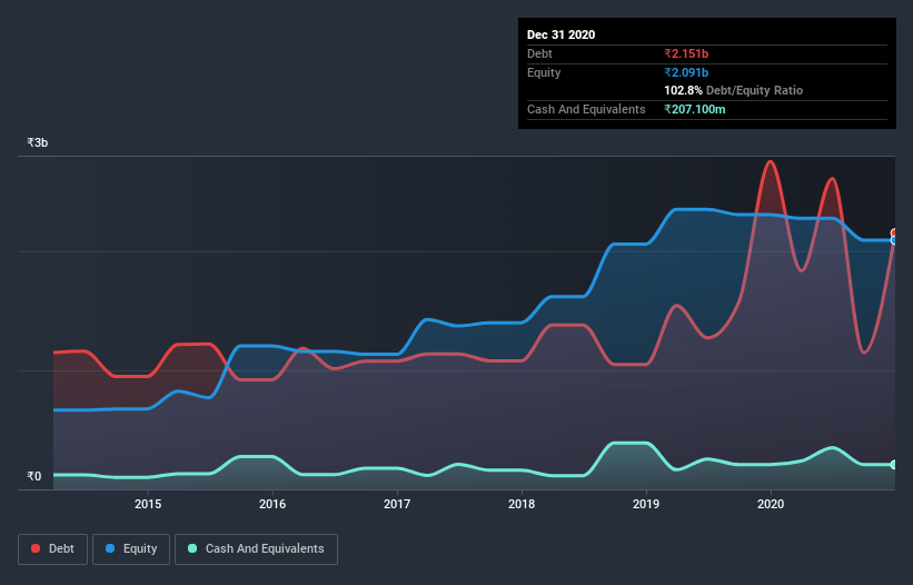 debt-equity-history-analysis