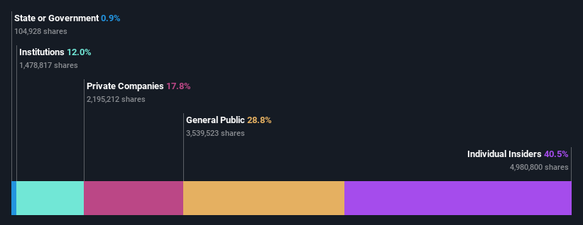 ownership-breakdown