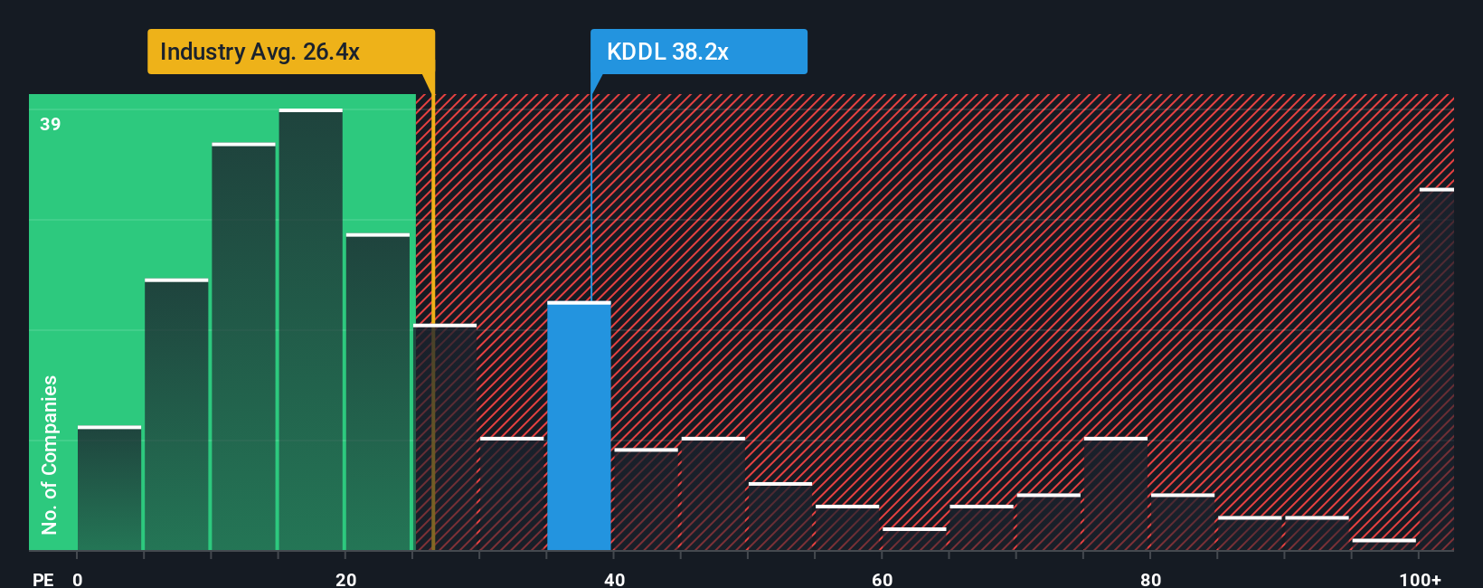 pe-multiple-vs-industry