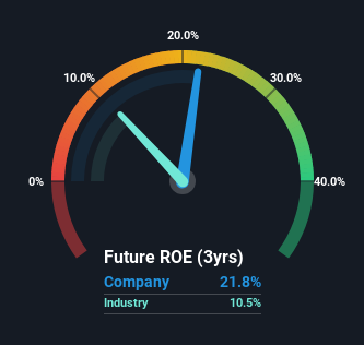 roe