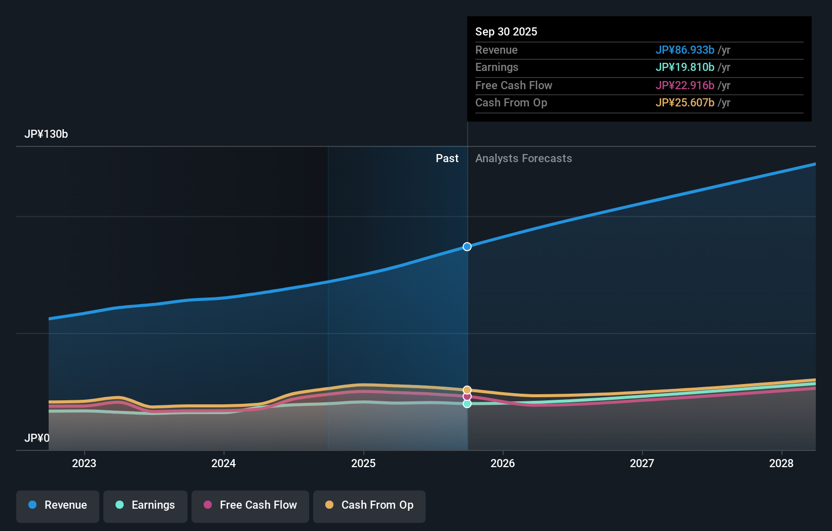 earnings-and-revenue-growth