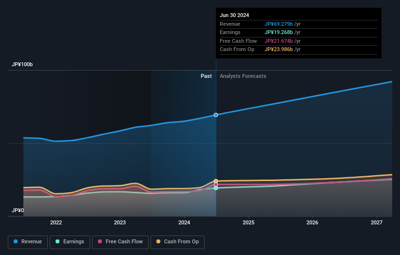 earnings-and-revenue-growth