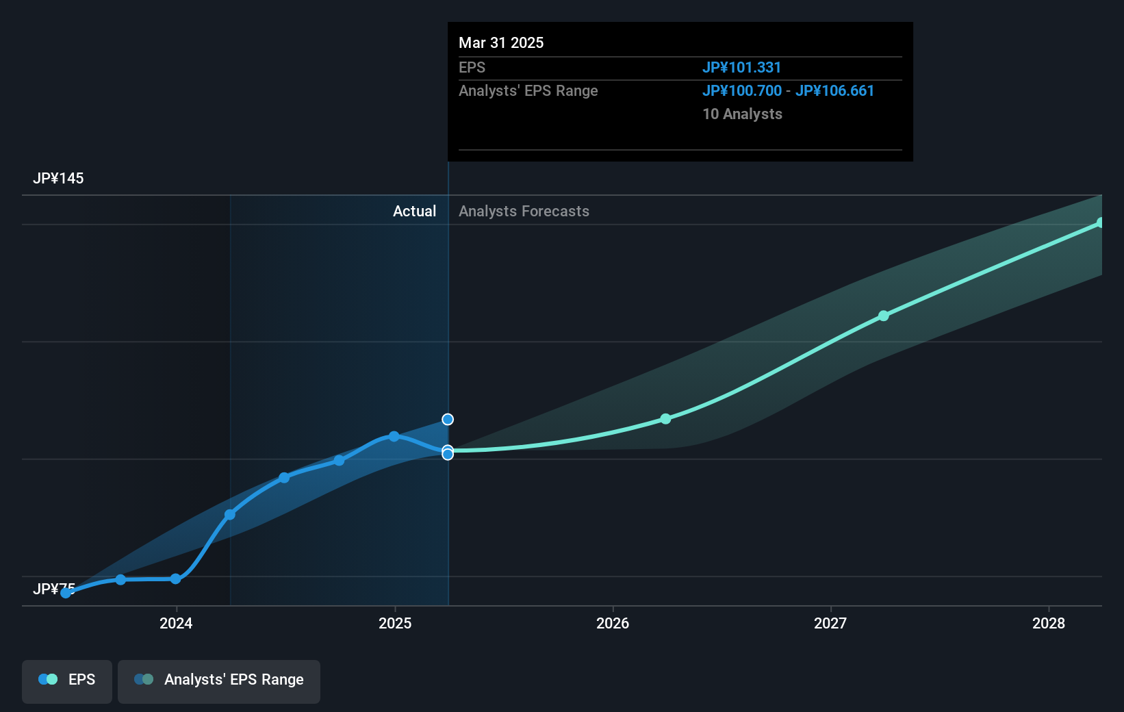 earnings-per-share-growth