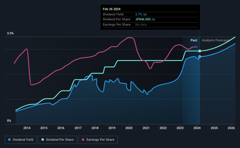 historic-dividend