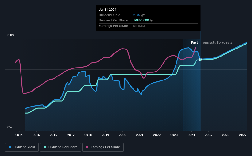 historic-dividend