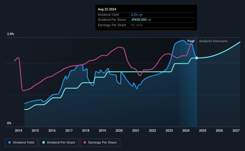 historic-dividend