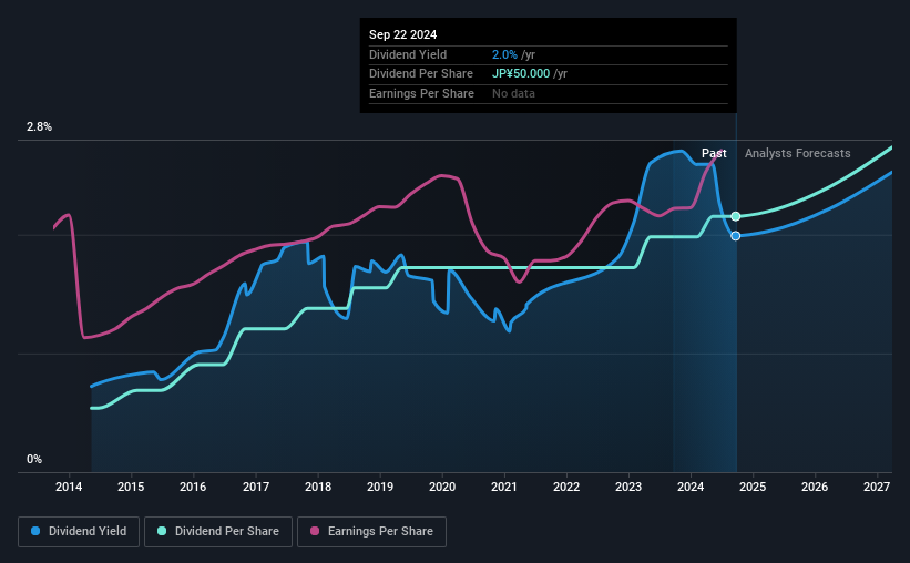 historic-dividend