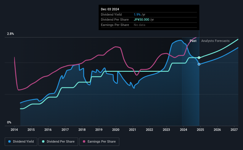 historic-dividend