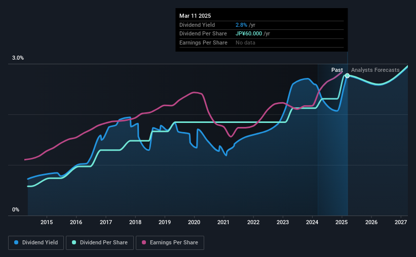 historic-dividend