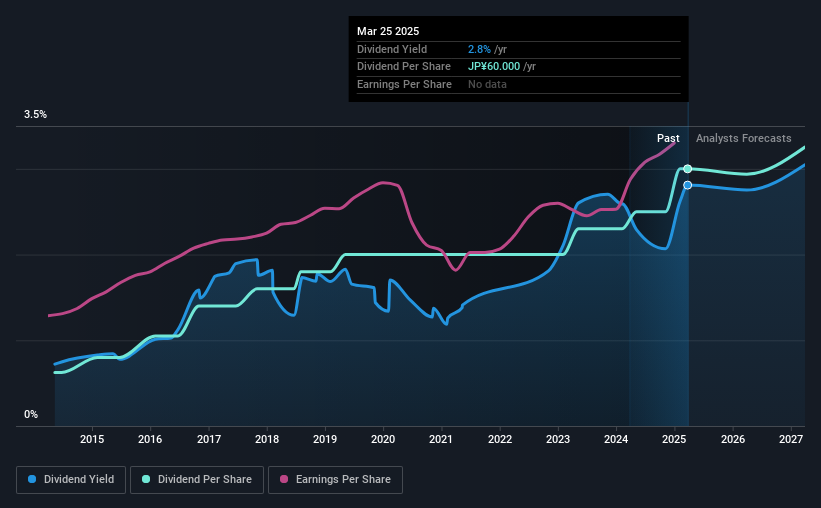 historic-dividend