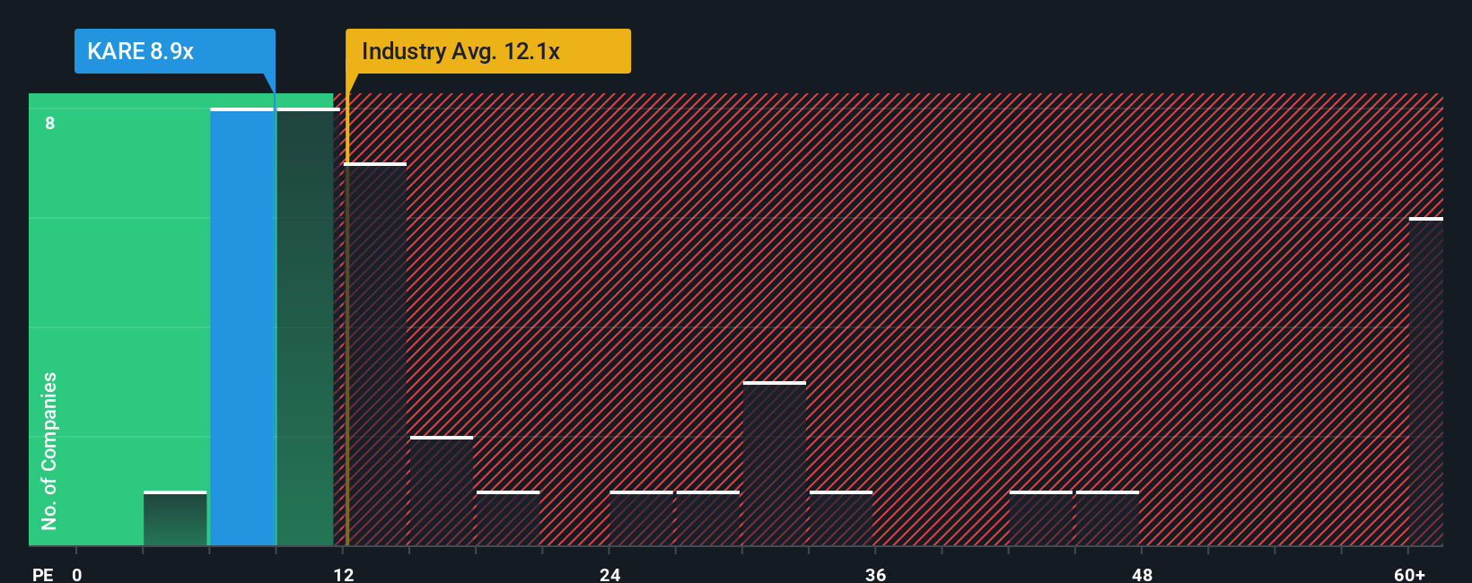 pe-multiple-vs-industry