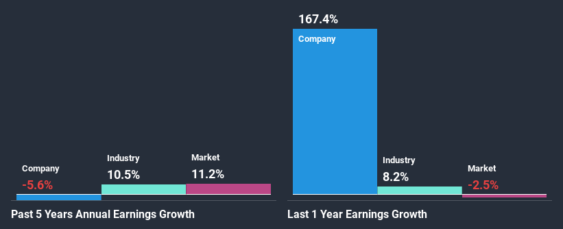 past-earnings-growth