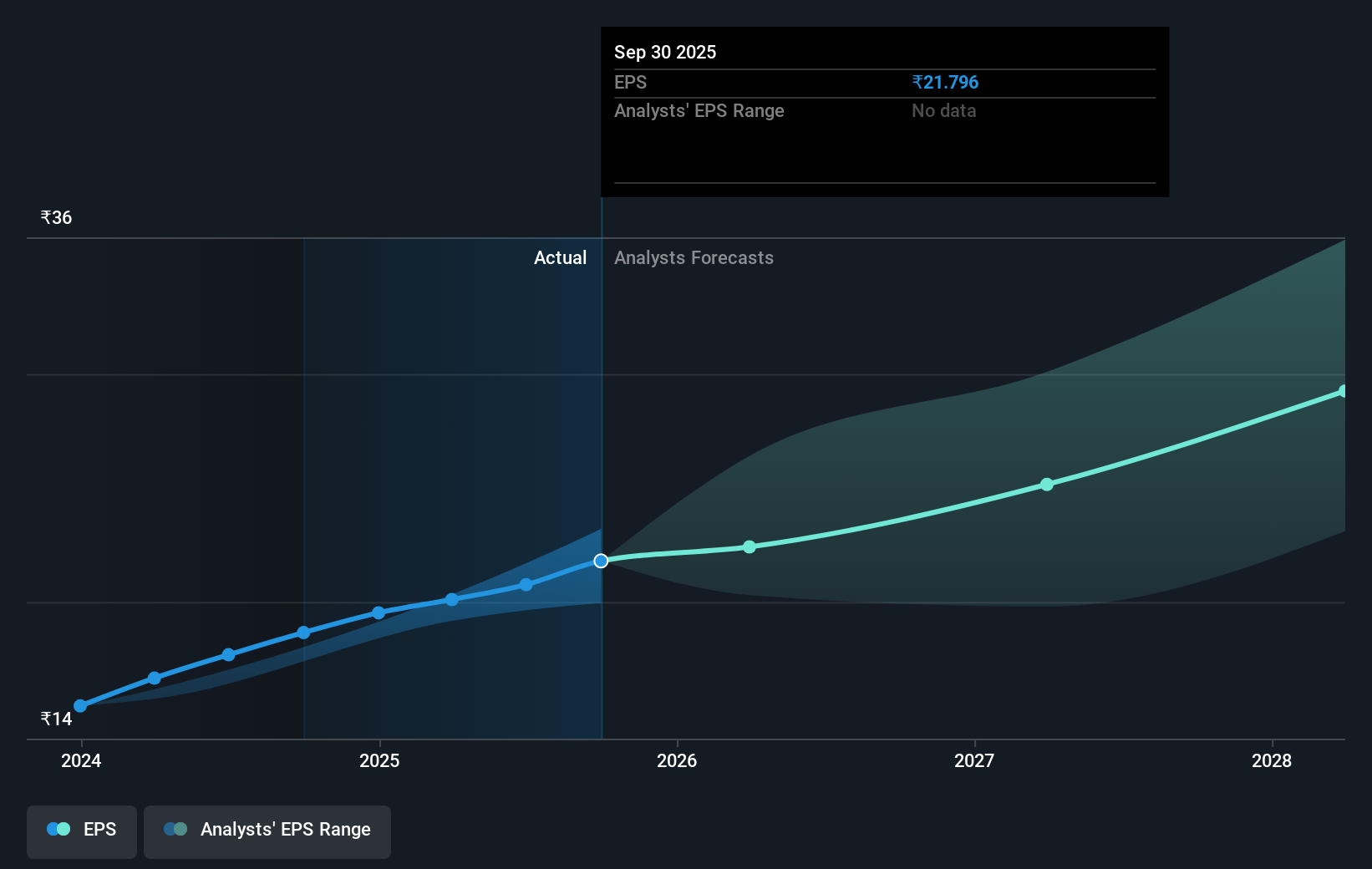 earnings-per-share-growth