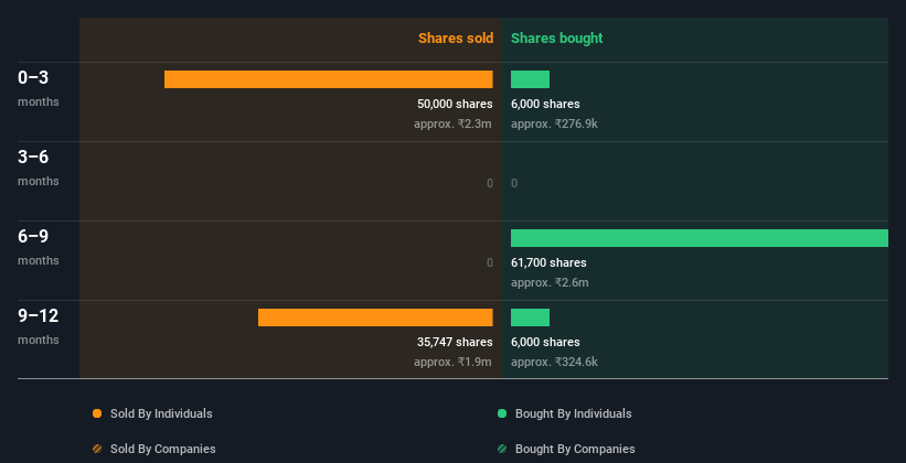 insider-trading-volume