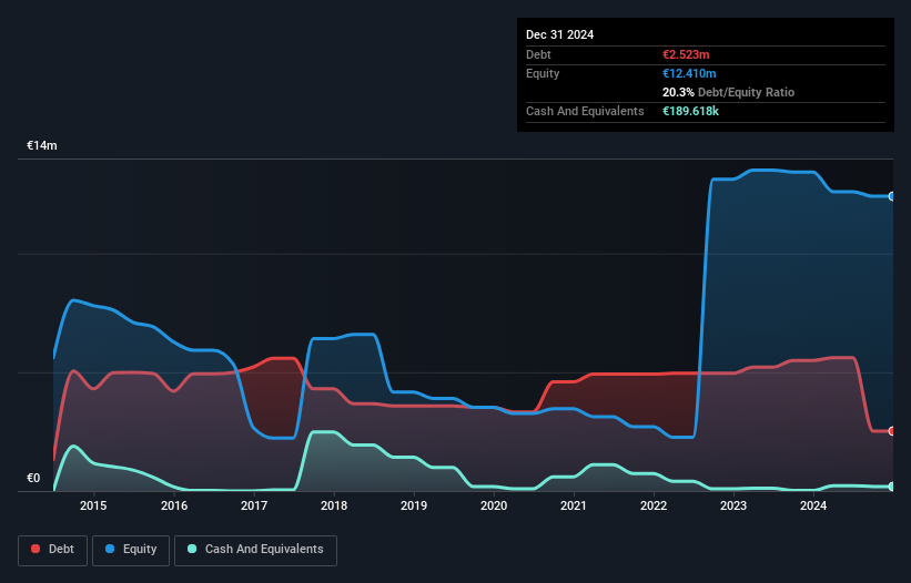 debt-equity-history-analysis