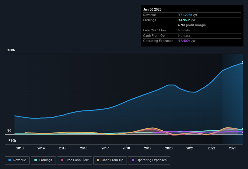 earnings-and-revenue-history