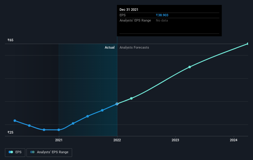 earnings-per-share-growth