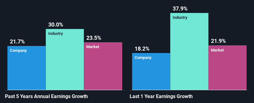 past-earnings-growth