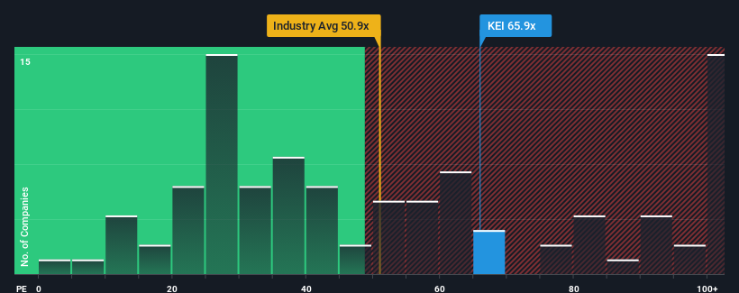 pe-multiple-vs-industry